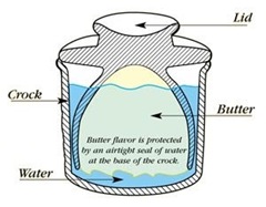 airtightdiagram