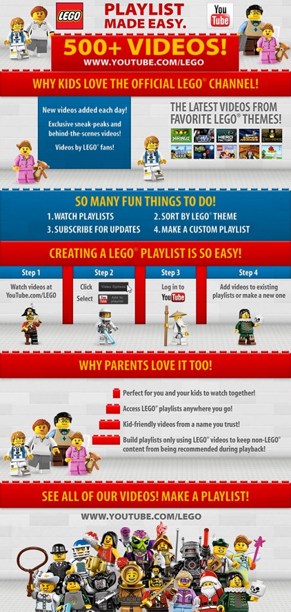 LEGO YT - infographic