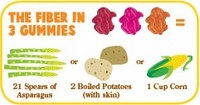 fiber_gummie_chart