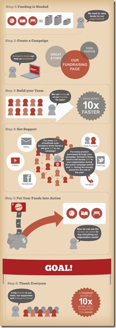 schwans_howitworks-698x2000