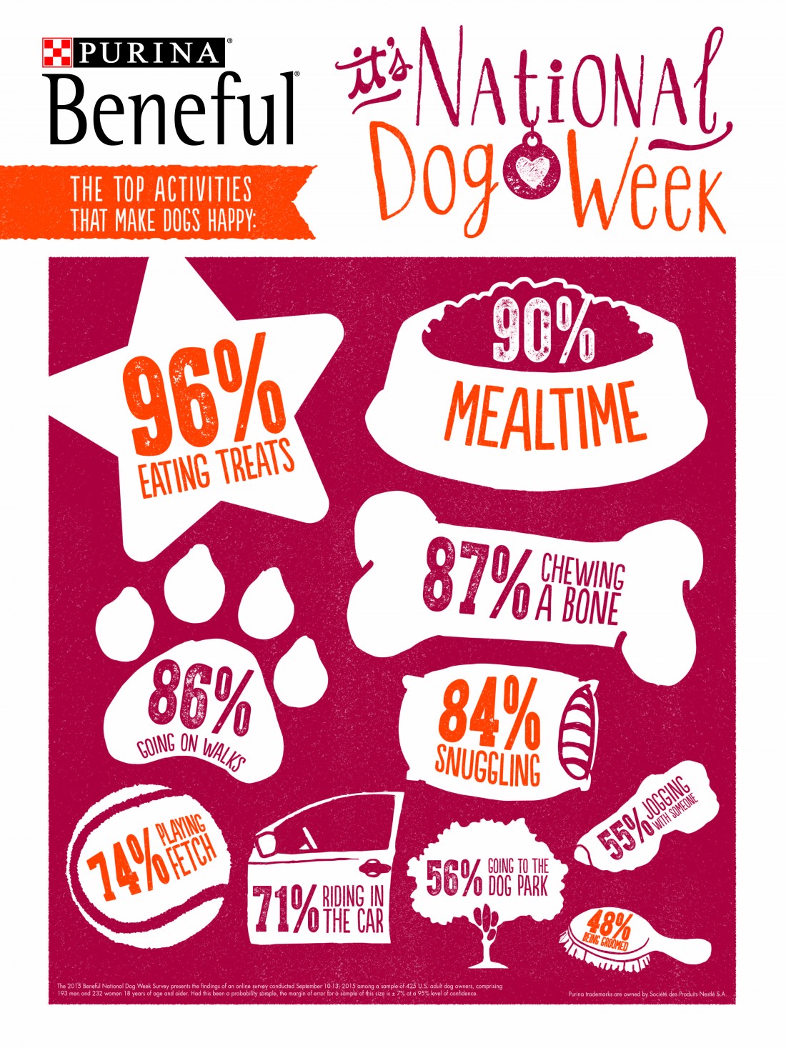 National Dog Week Infographic